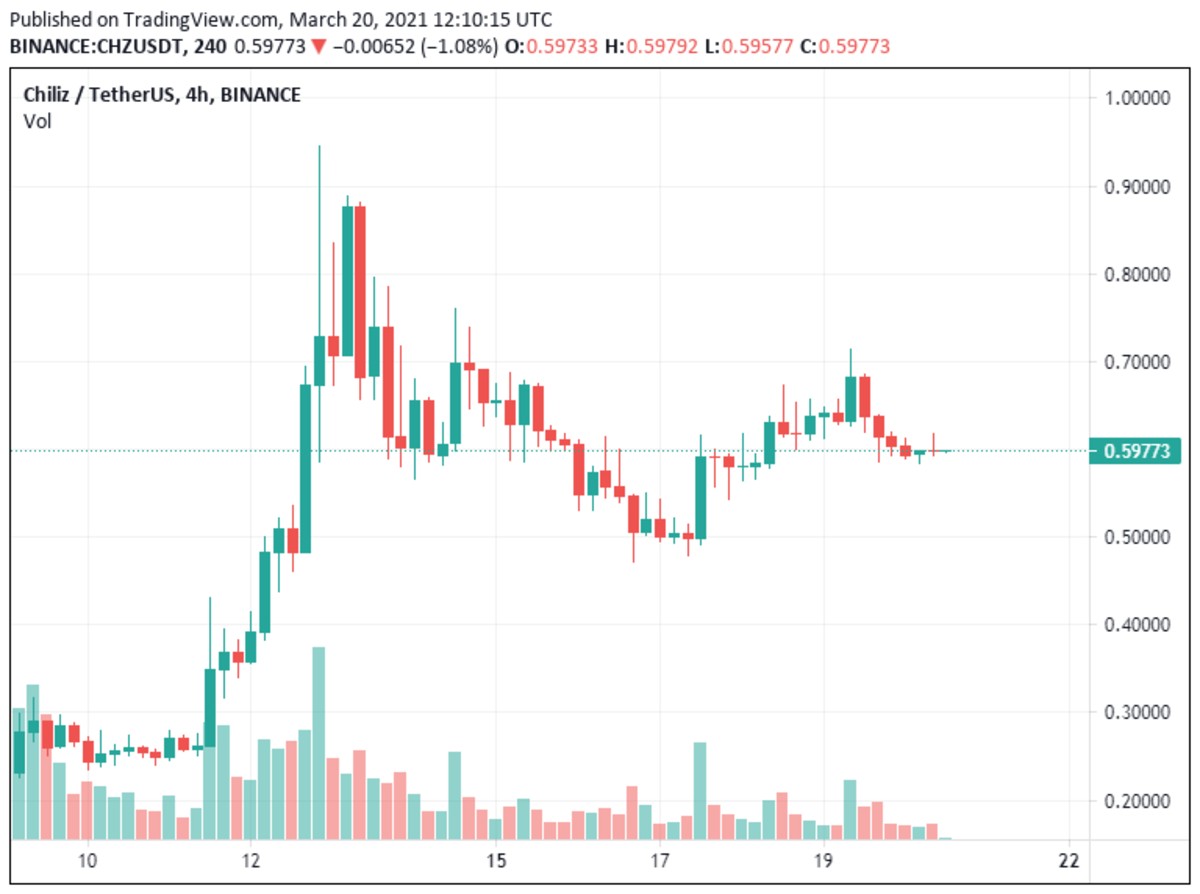 AVAX, CEEK ve LUNA 14 Ocak Grafik Yorumları, Fiyat Tahminleri › COINTURK