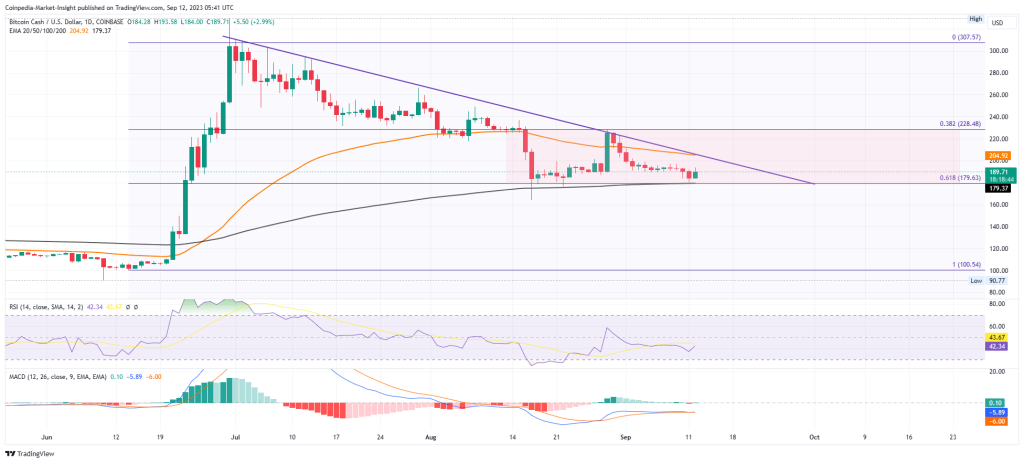 Bitcoin Cash Price | BCH Price Index and Live Chart - CoinDesk