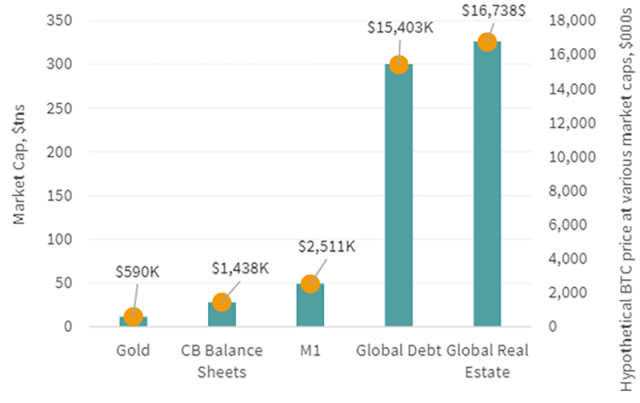 The valuation of crypto-assets