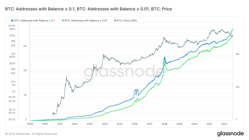 1 BTC to EUR - Bitcoins to Euros Exchange Rate