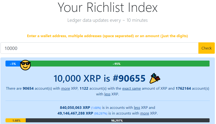 Top XRP Rich Address List | CoinCarp