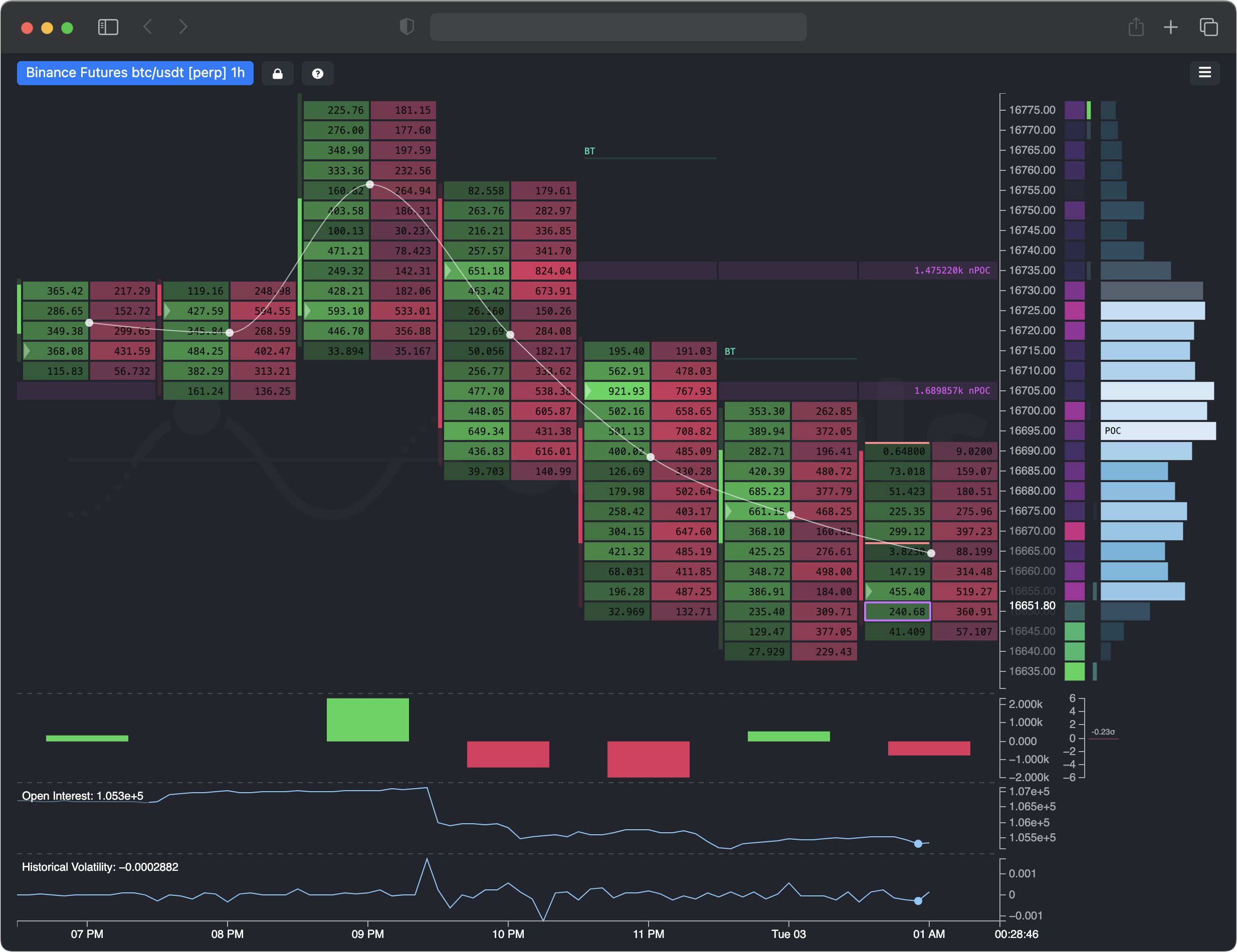 BTC USD — Bitcoin Price and Chart — TradingView