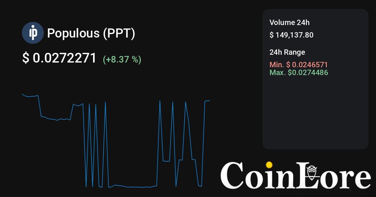 PPT/WETH Real-time On-chain SyncSwap (zkSync Era) DEX Data