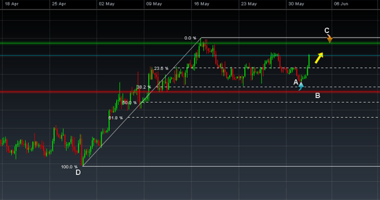 Day Trading vs. Swing Trading: What's the Difference?