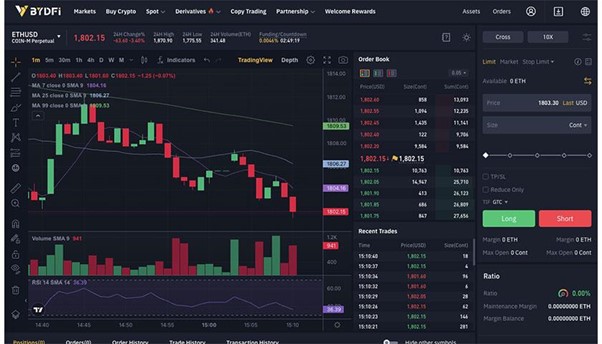 Best Crypto Exchanges for Day Trading - Top 6 Platforms