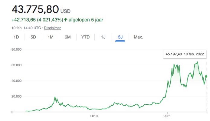 Coinbase Global, Inc. (COIN) Stock Price, News, Quote & History - Yahoo Finance