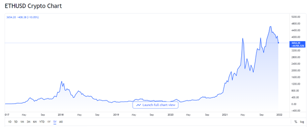 Zcash Mining More Profitable Than Bitcoin, Ethereum, Faces Inflation Problems