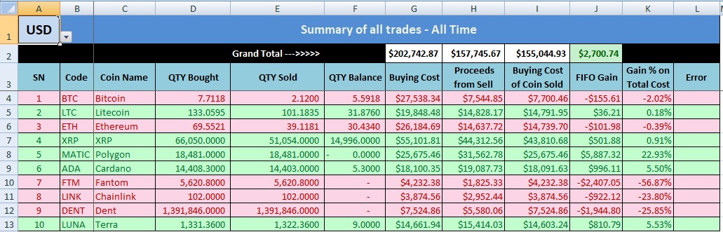 How to Create Your Own Excel Crypto Tracker in | CoinLedger