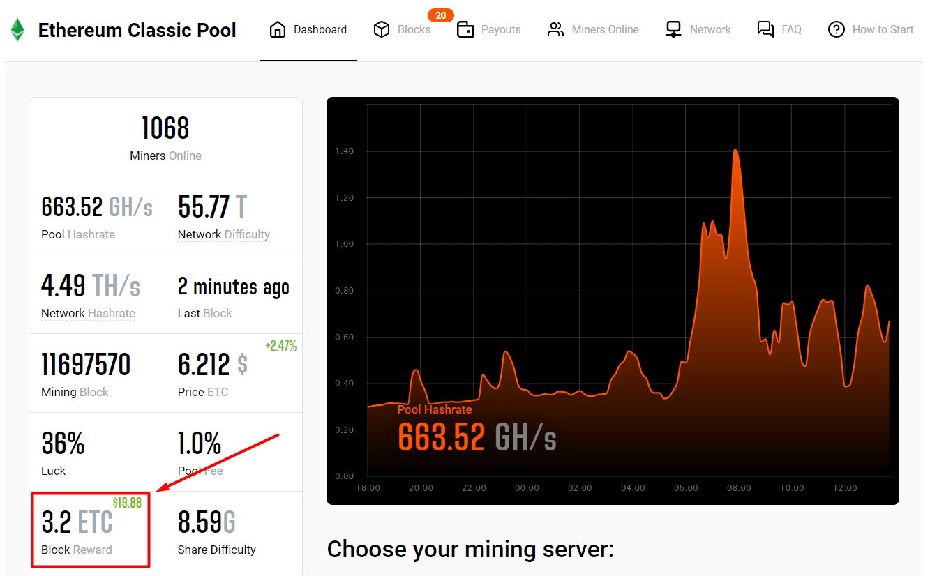 Ethereum Classic Explorer | Bitquery