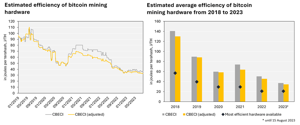 The Rise of Specialized Mining Equipment on Bitcoin - CoinDesk