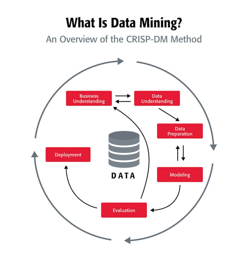 Text mining - Wikipedia