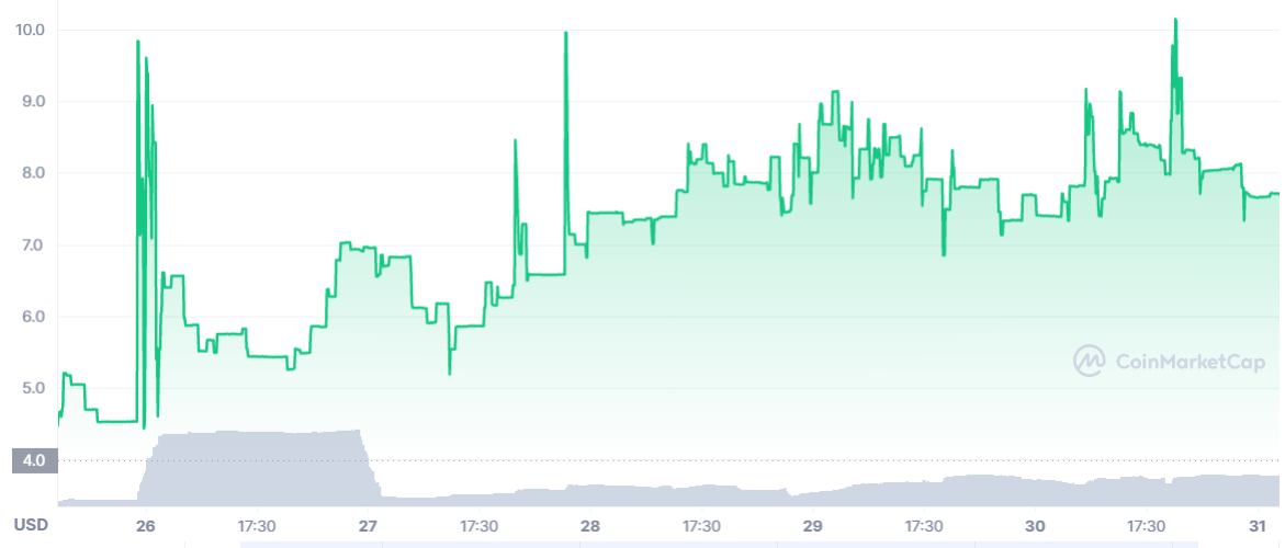 DerivaDAO (DDX) Price Prediction , – | CoinCodex