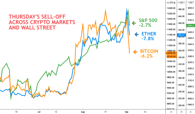 Bitcoin Price History in September from to Price prediction - Crypto Bulls Club