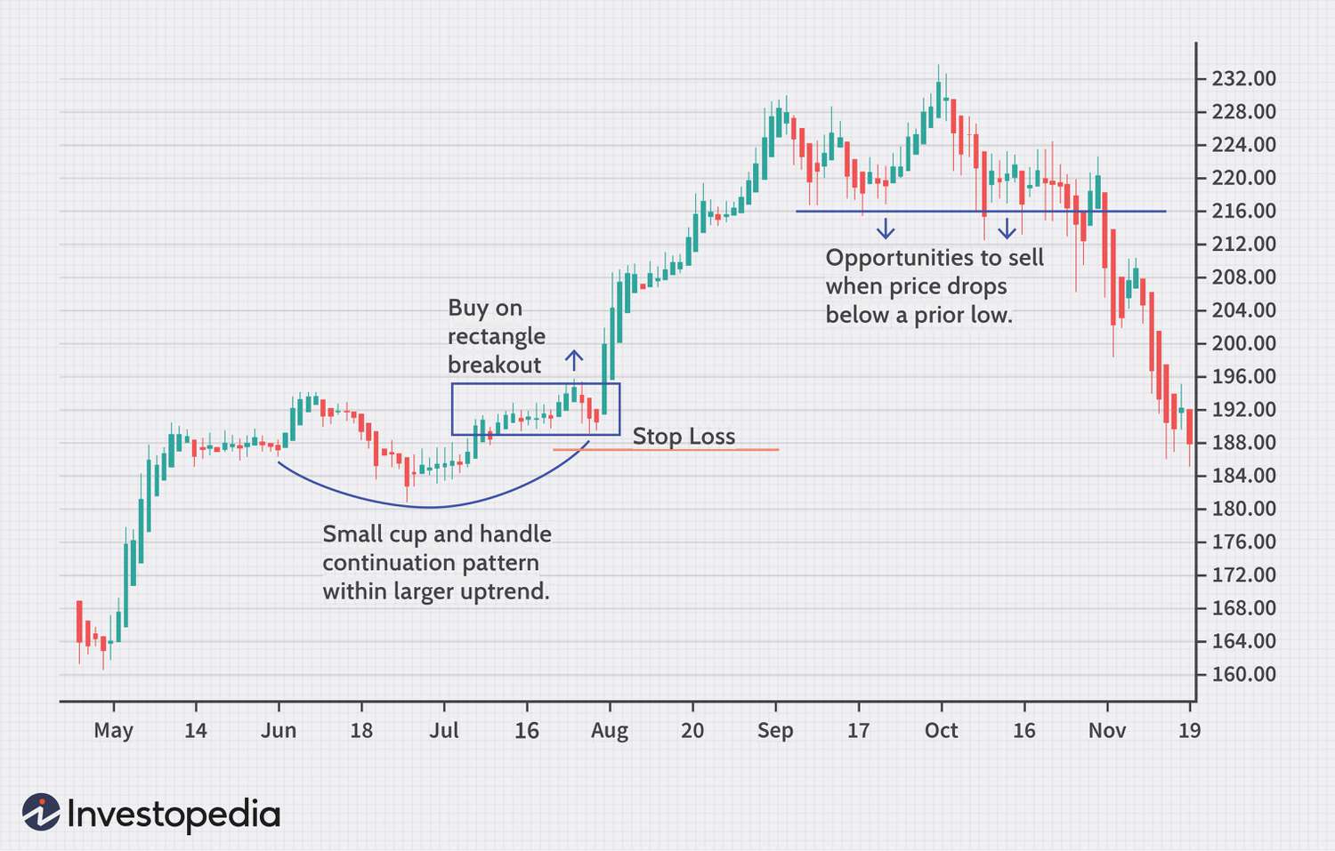 Swing Trading Strategies: Simple Techniques For Beginners