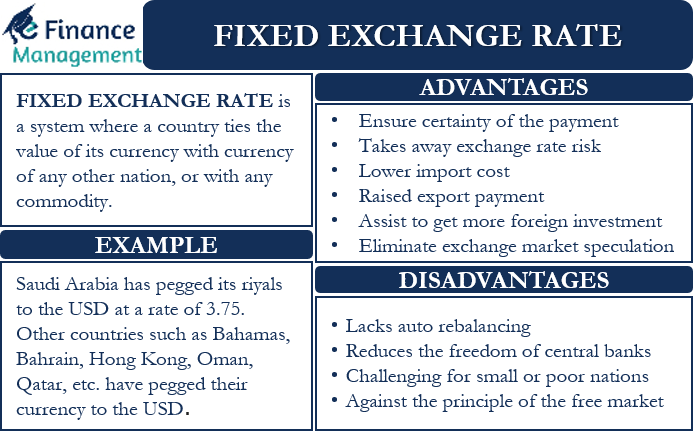 The foreign exchange market: Exchange rate systems | BBVA