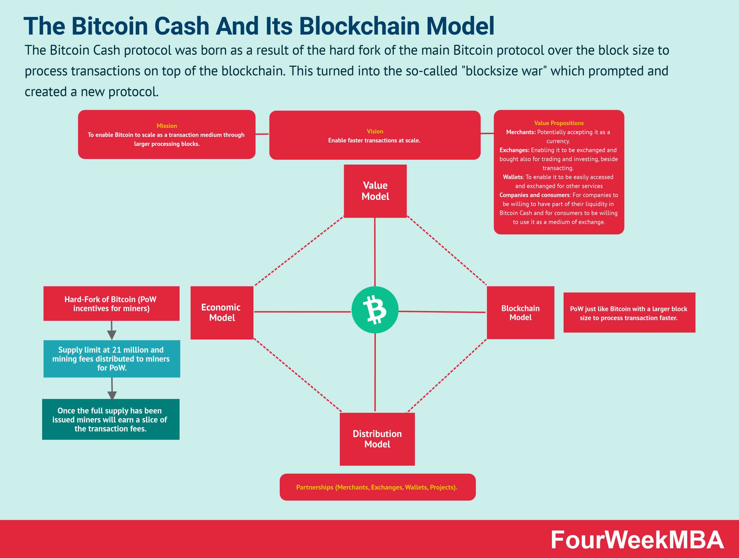 What is a Bitcoin Fork? - Robinhood