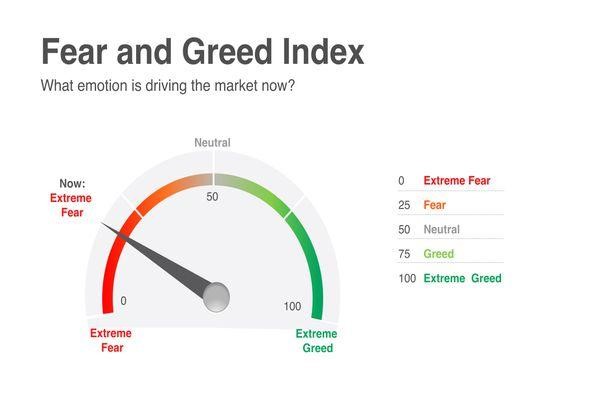 Live Crypto Fear and Greed Index (Updated: Mar 18, )