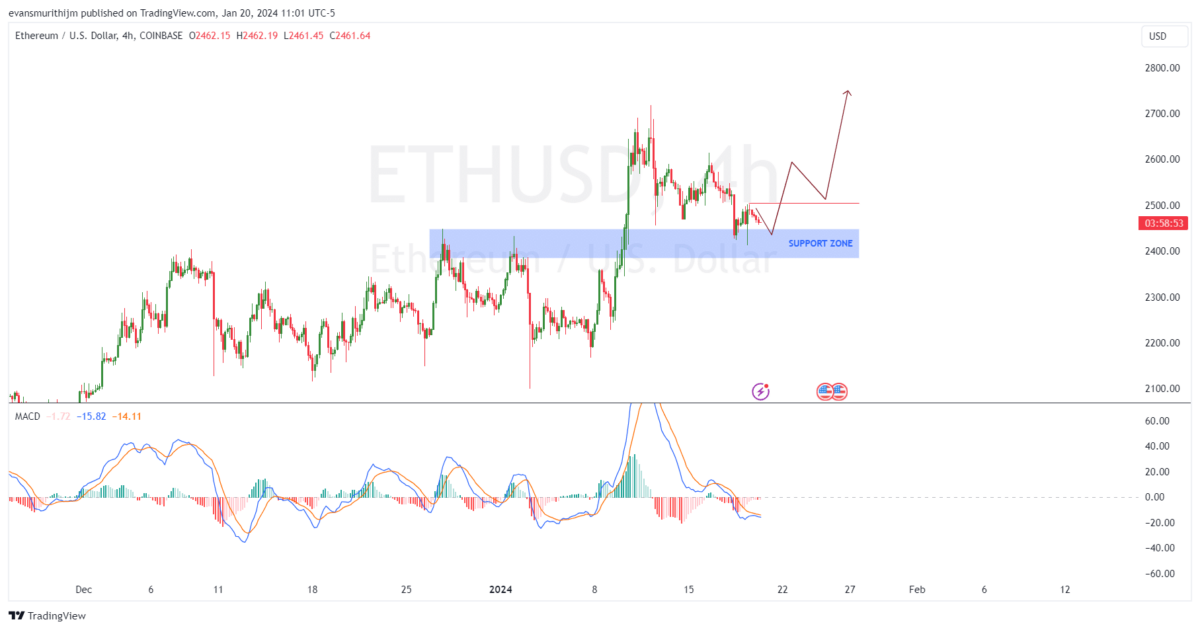 Ethereum Live Price: Real-Time ETH Graph