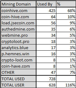 Namecoin Mining And Ownership - FasterCapital