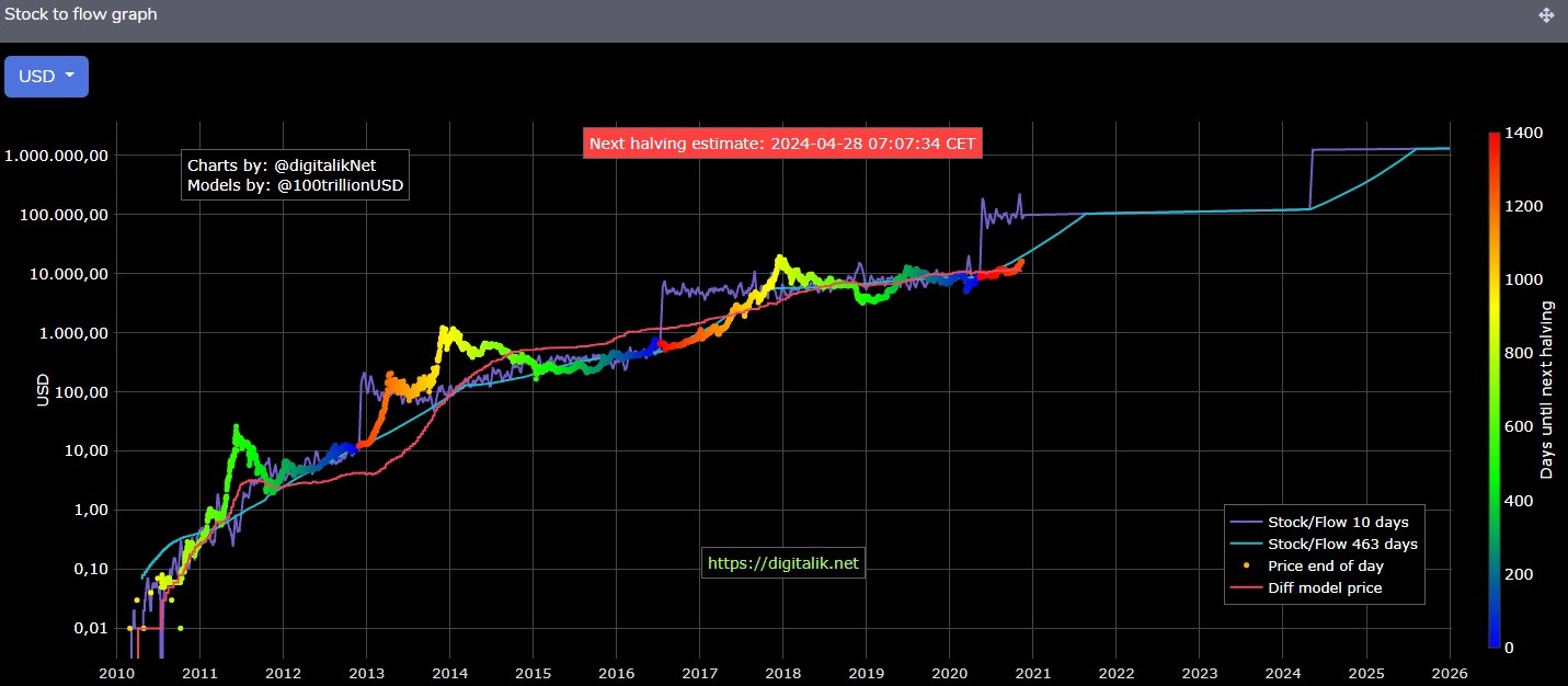 Bitcoin Price Prediction & Forecast for , , | coinmag.fun