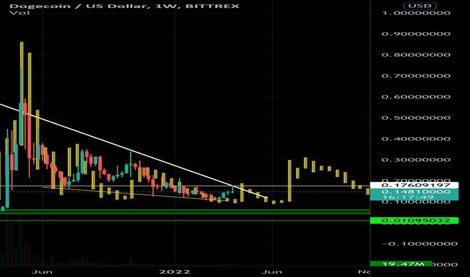 Dogecoin Price | DOGE Price Index and Live Chart - CoinDesk