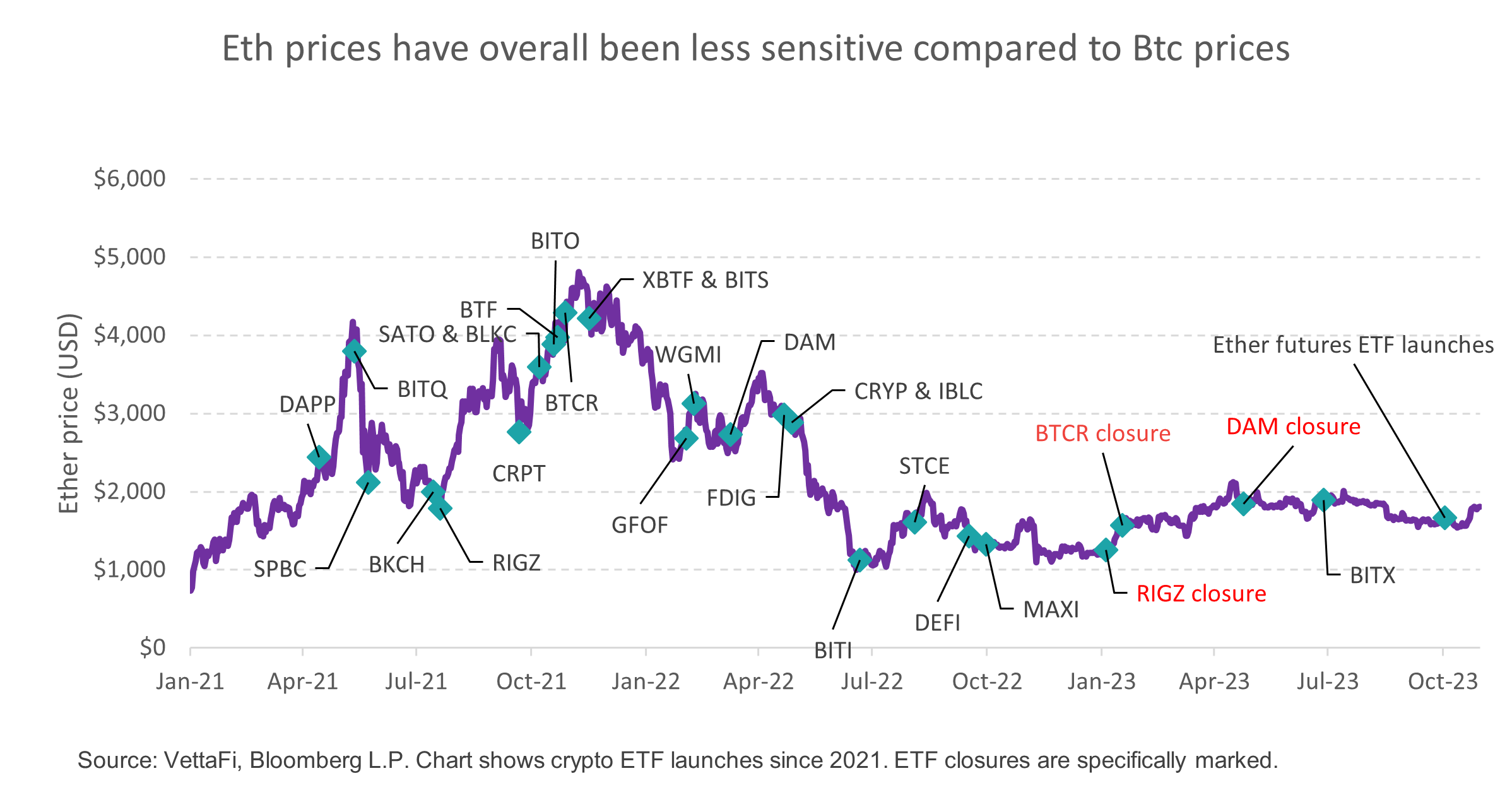 19 Bitcoin ETFs and Their Fees, Promotions and Holdings - NerdWallet