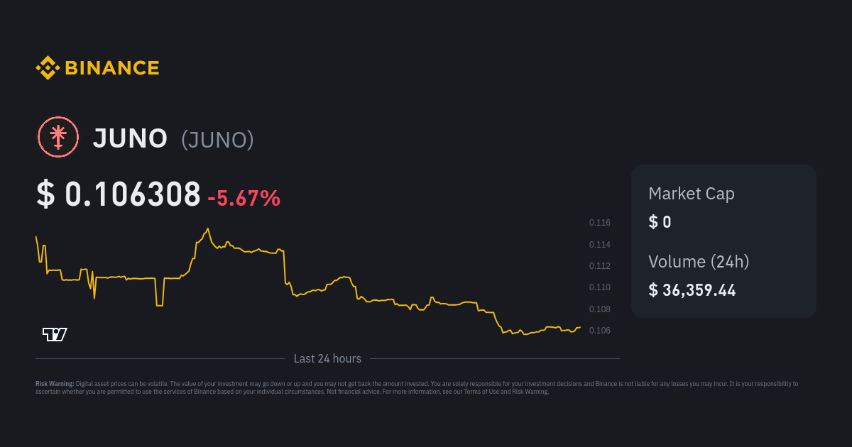 JUNO price now, Live JUNO price, marketcap, chart, and info | CoinCarp