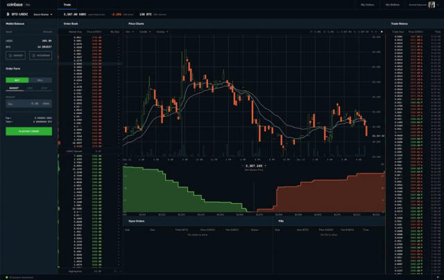 Coinbase Pro Review: Is This the Right Exchange for You?