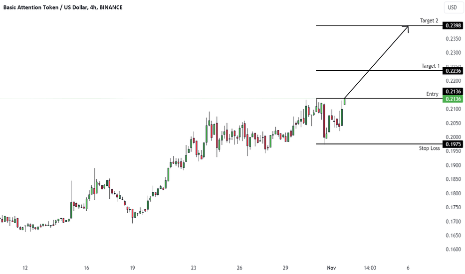 BATUSD Charts and Quotes — TradingView