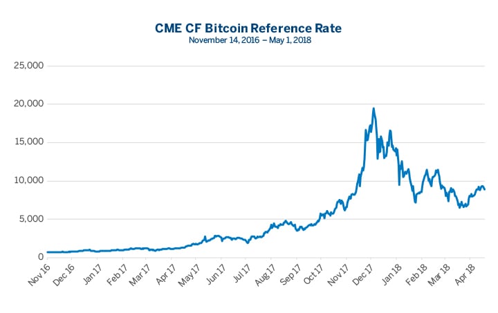 Bitcoin Futures (CME: BTH24) Quote - The Globe and Mail