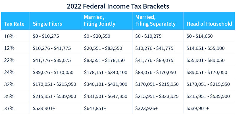 Cryptocurrency and Tax in Australia: Everything You Need to Know – Forbes Advisor Australia