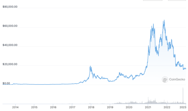 QUBIC (QUBIC) live coin price, charts, markets & liquidity