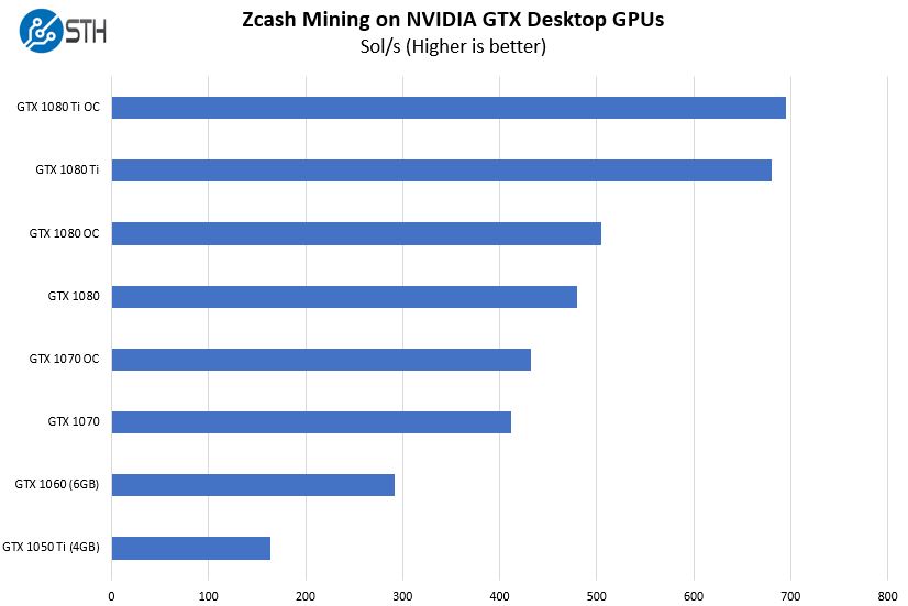 Zcash (ZEC) Equihash | Mining Pools