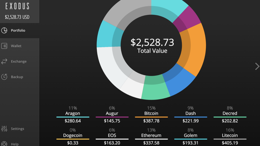 CoinTracking · Exodus Import