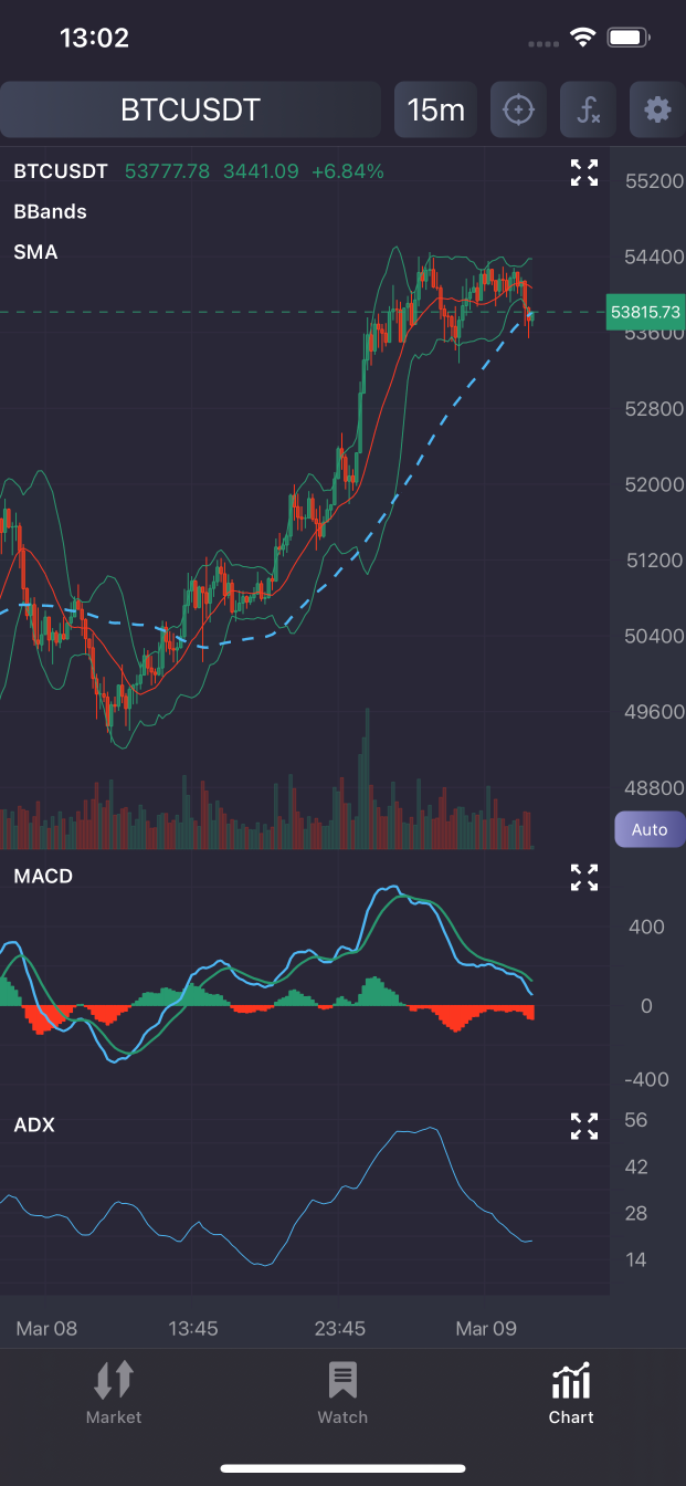 The 7 Best Cryptocurrency Portfolio Trackers - Expert Review | CoinLedger