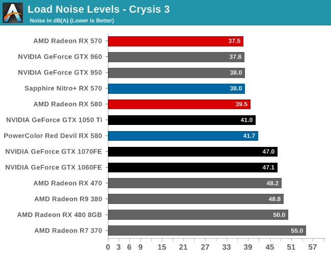 Mining performance and hashrate of AMD Radeon RX 