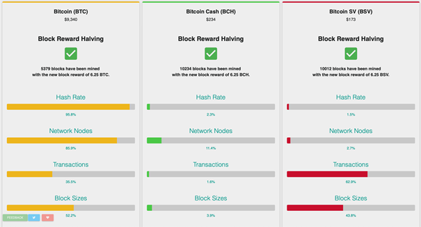 Bitcoin vs. Bitcoin Cash: What's the Difference?