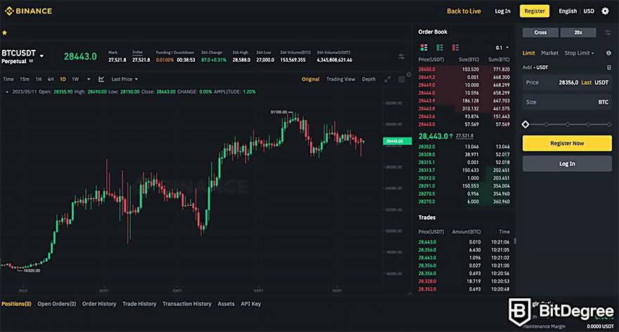 Best Crypto Paper Trading Apps