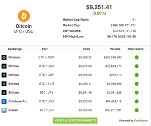 How to Add a Ticker with Cryptocurrency Widgets in WordPress - GreenGeeks