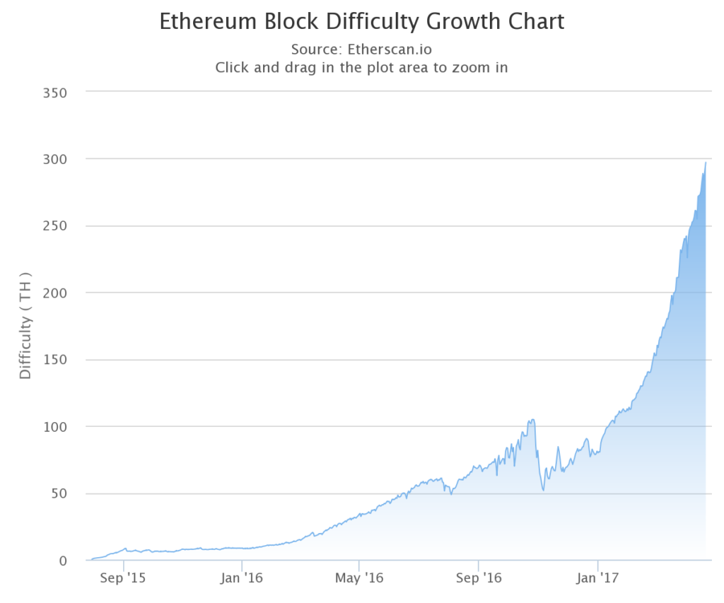 coinmag.fun - The new AWS instance that makes ETH mining profitable