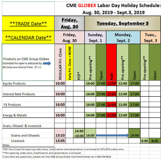 Commodity Futures Holiday Calendars and Schedules