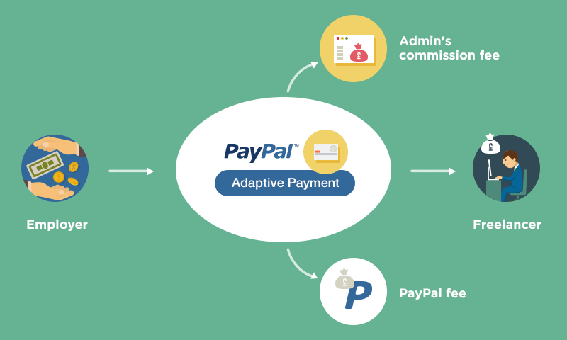 What Is PayPal and How Does it Work?