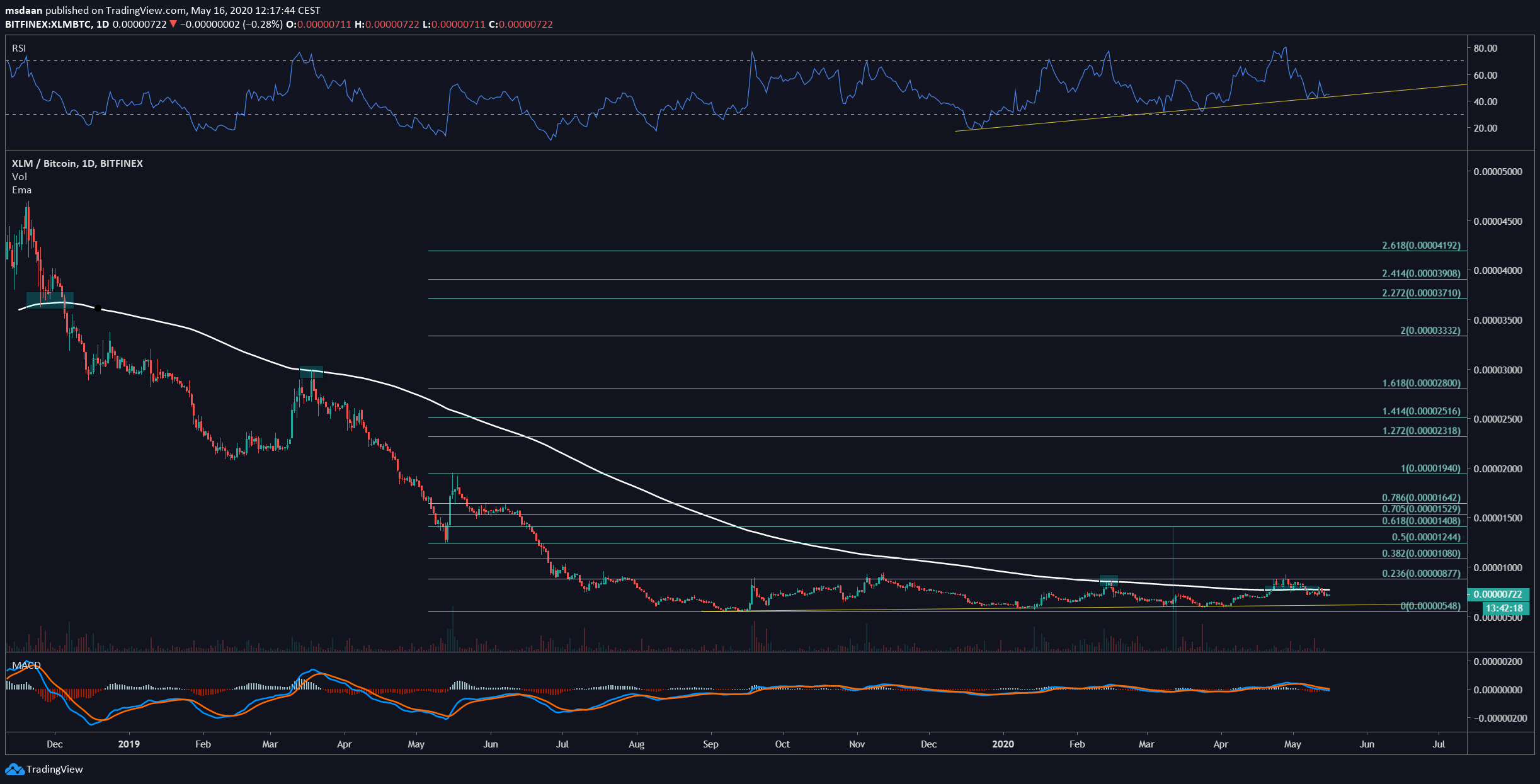 XRP USD (XRP-USD) Price, Value, News & History - Yahoo Finance