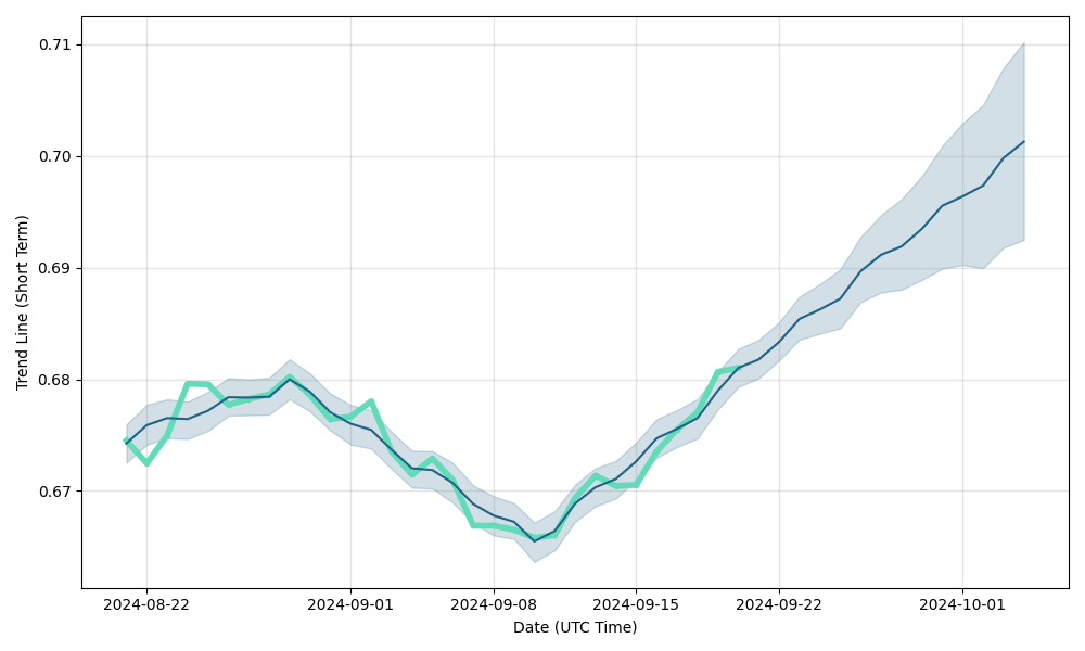 HRK to AUD Exchange Rate | Croatian Kuna to Australian Dollar Conversion | Live Rate