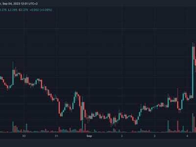 Synthetix (SNX) Price Surges 22% to New ATH; Here's Why - Coinpedia Fintech News