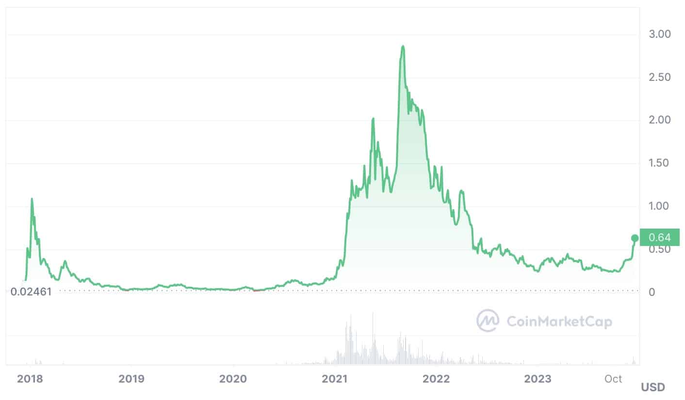 Cardano Price Prediction: ADA to Hit $8 in Next Bull Run - Factors to Watch Out For