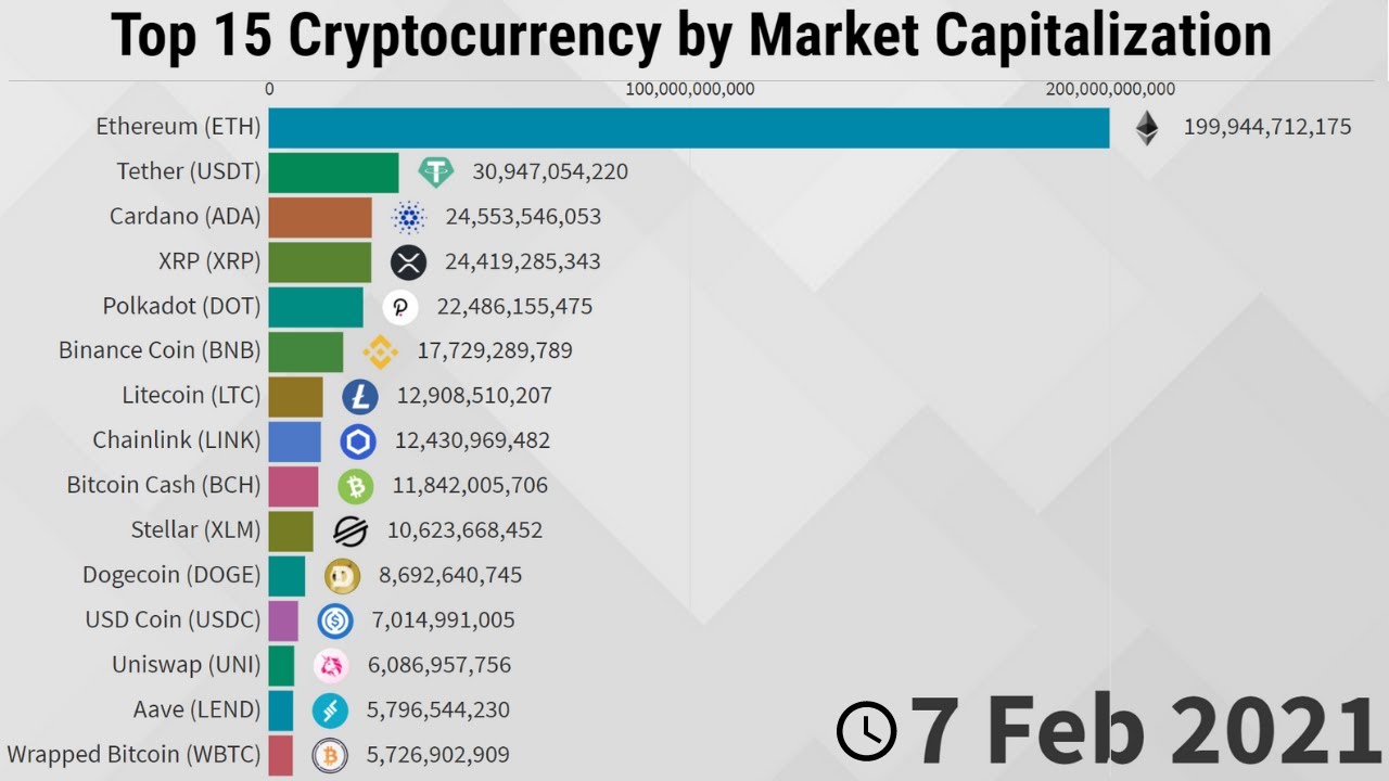 Market Capitalization: What It Means for Investors