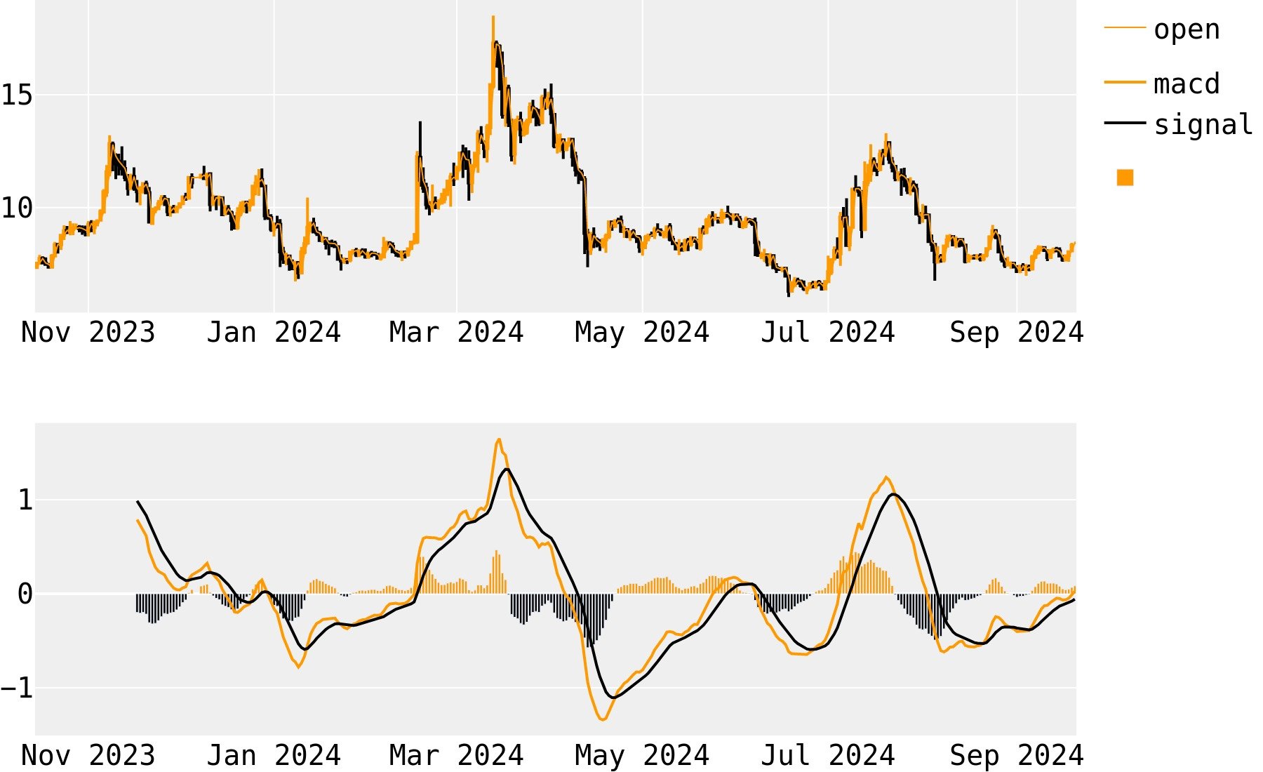 USD ZEN | Chart | US-Dollar - ZenCash