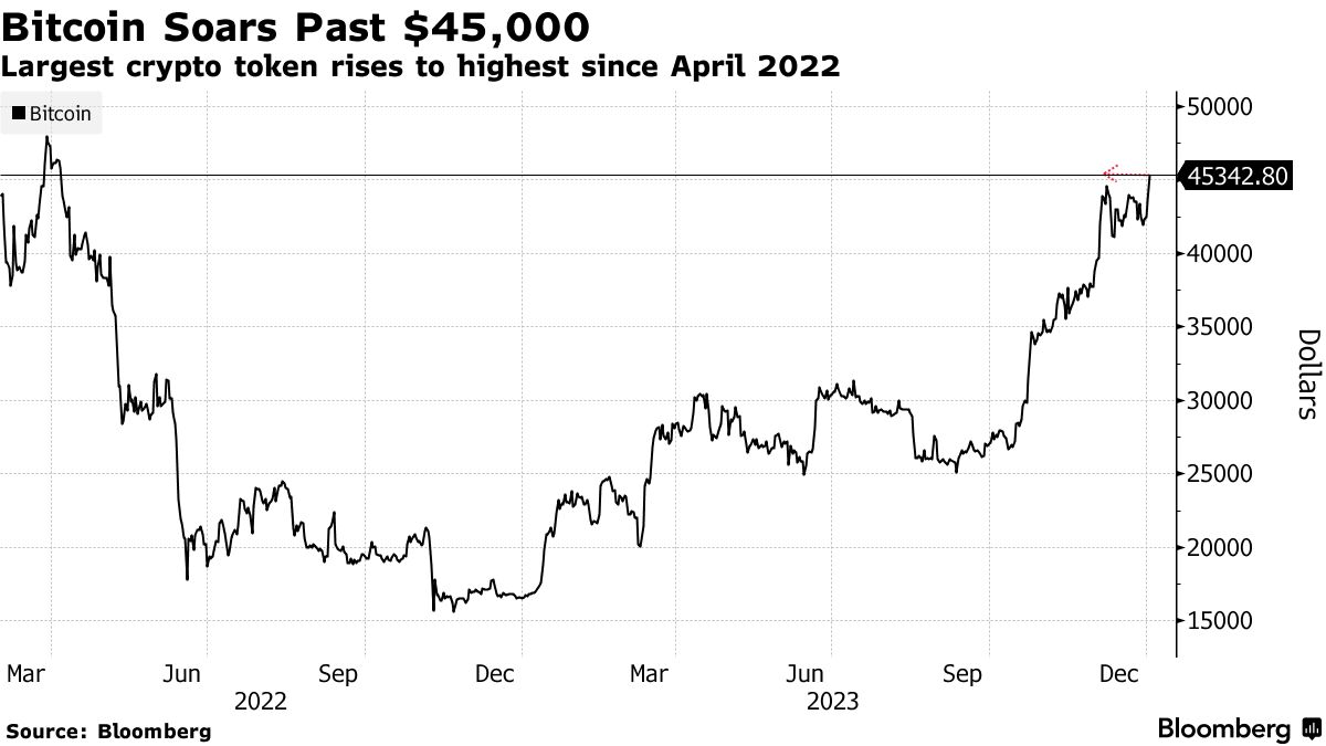 Spot Bitcoin (BTC) ETFs First Month Roundup