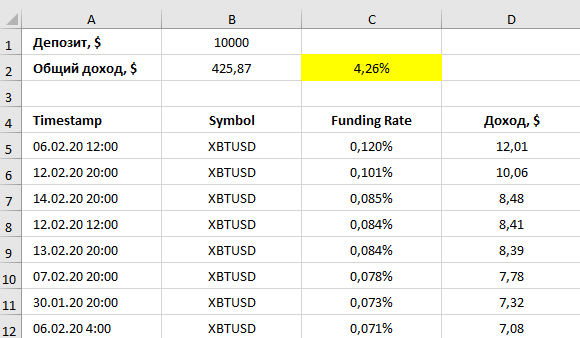 [] BitMEX Funding Correlation with Bitcoin Exchange Rate